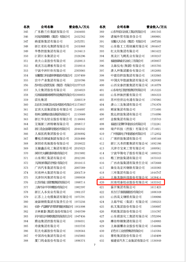 快盈welcome再次荣获“中国制造业企业500强”