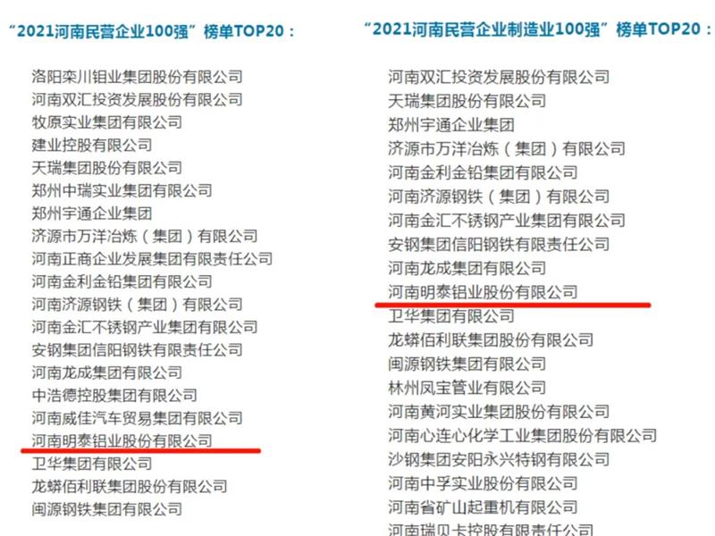 快盈welcome再度入围“2021河南民营企业100强”榜单TOP20！