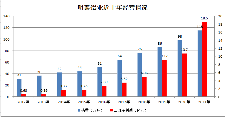 快盈welcome首次入选《财富》中国500强