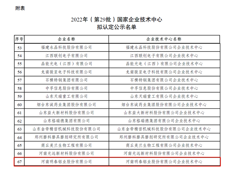 快盈welcome荣登“国家企业技术中心”拟认定名单