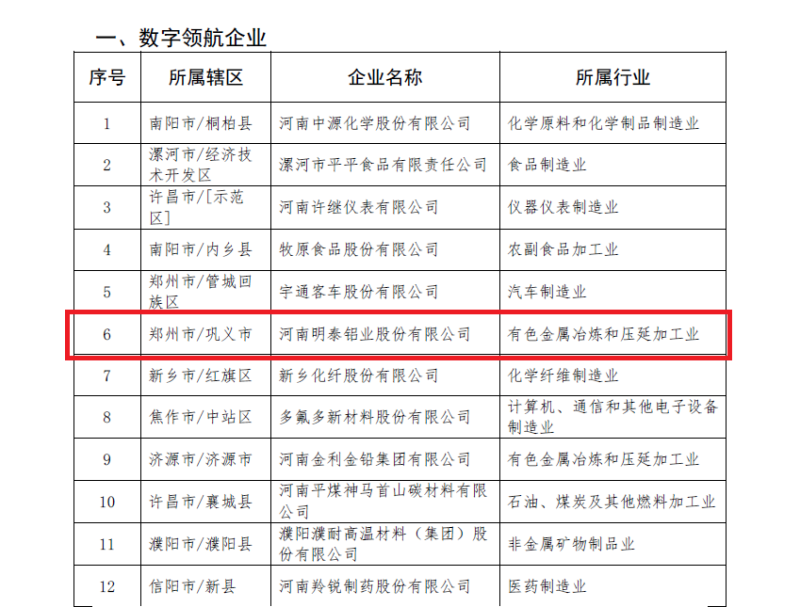 快盈welcome及子公司入选数字领航企业、中小企业数字化转型标杆名单