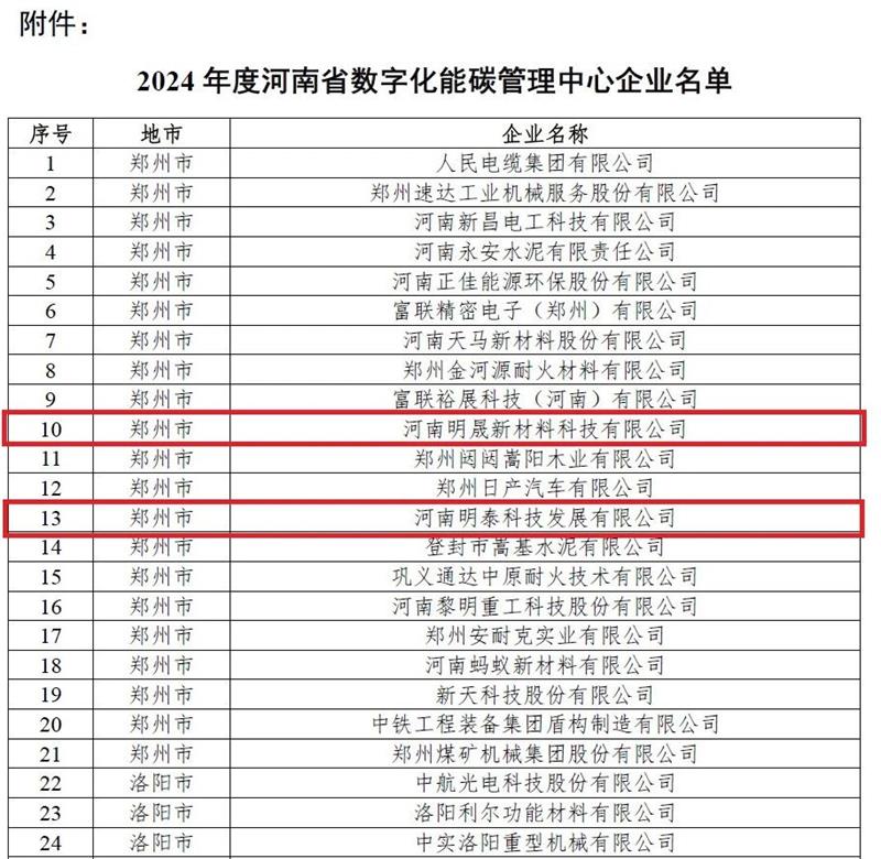 助力绿色发展！明泰科技、明晟新材入选全省数字化能碳管理中心